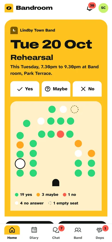 Home: the next rehearsal with Yes, Maybe and No, and its seat chart