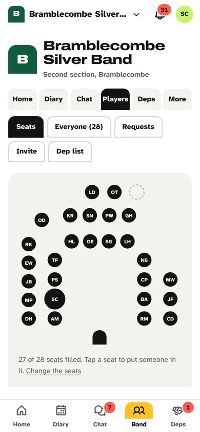 Seats: who sits where, with 27 of 28 seats filled